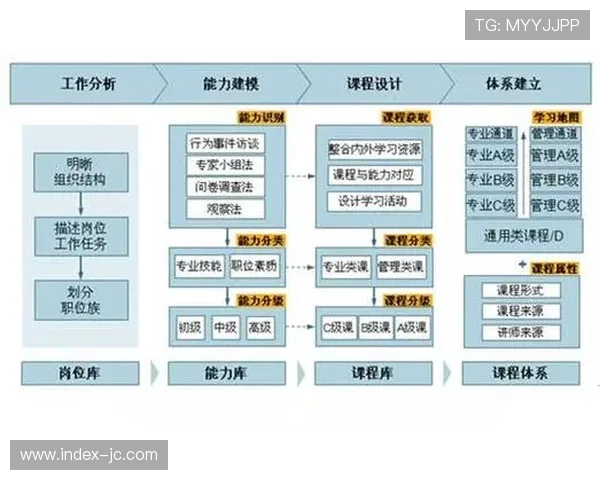 体育管理学专业发展:足球俱乐部管理人才培养体系 体育管理学专业发展:足球俱乐部管理人才培养体系